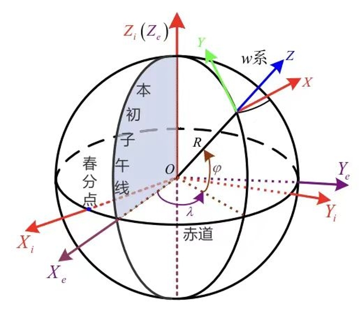 π5
