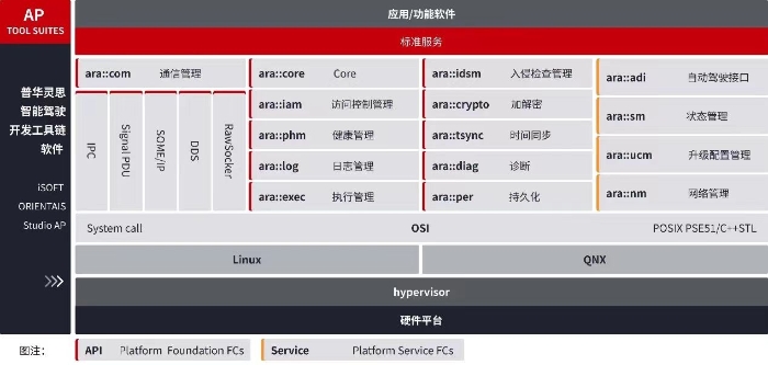 进击6