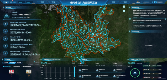 2026.8.7防汛2 2026.8.7防汛2